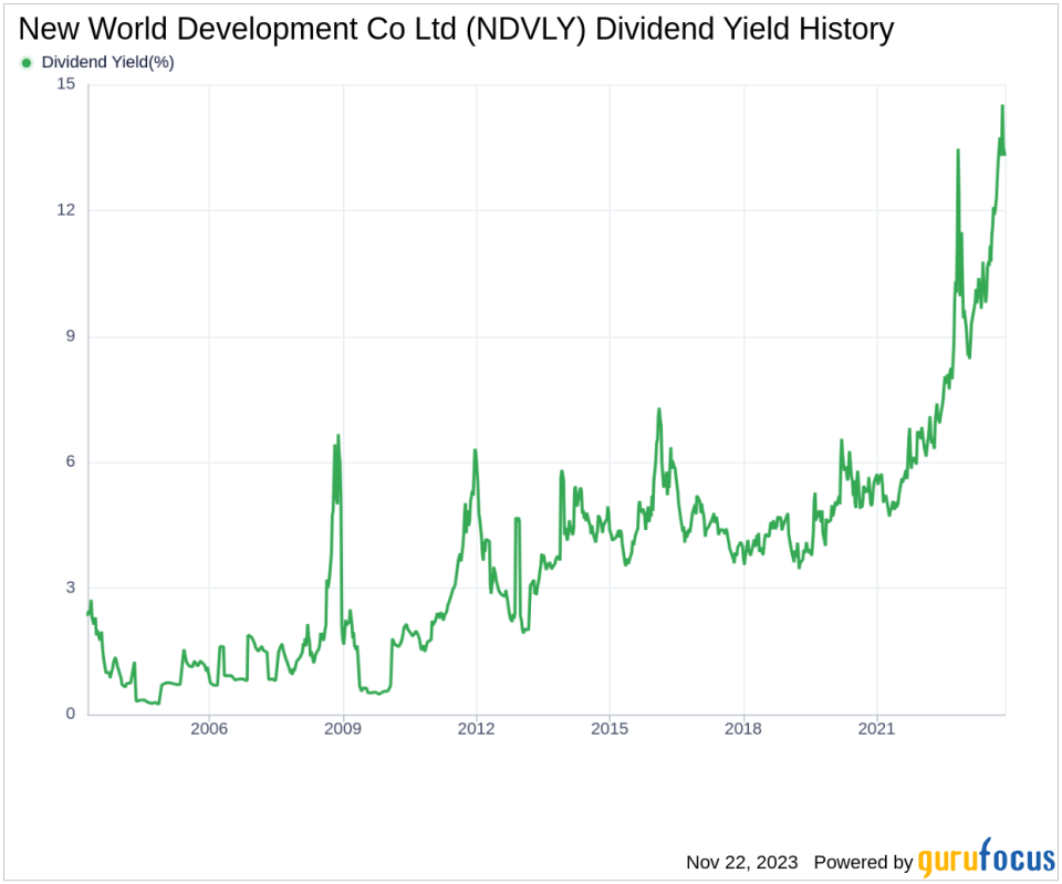 New World Development Co Ltd's Dividend Analysis