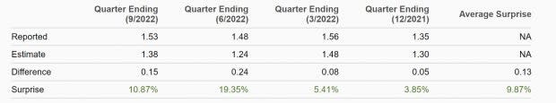 Zacks Investment Research