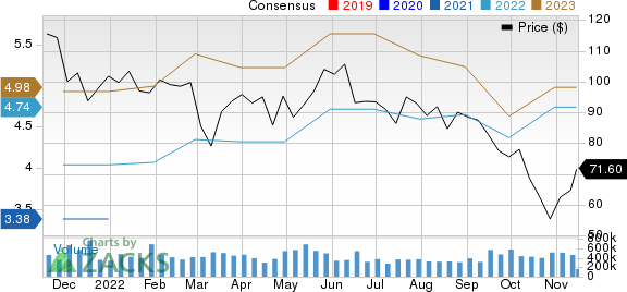 NetEase, Inc. Price and Consensus