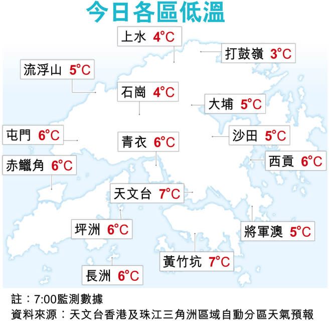 第二波寒潮今殺到 乾冷+大風