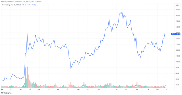 <p>TradingView</p>