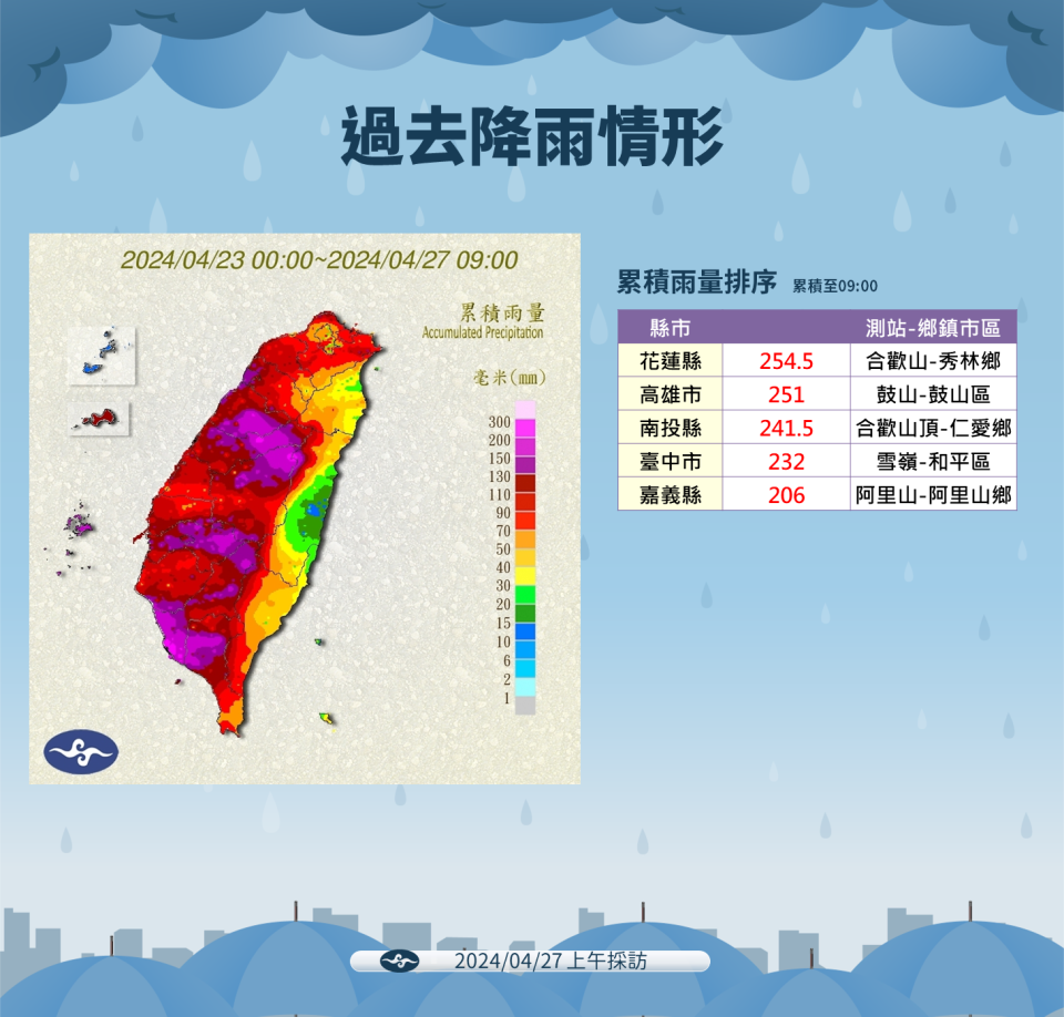 <strong>過去降雨情形。（圖／氣象署提供）</strong>