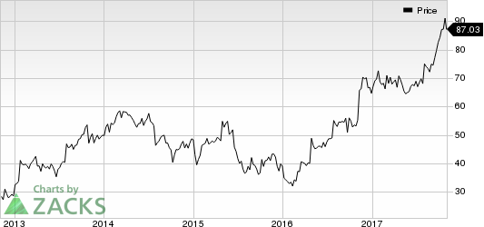 Oshkosh Corporation Price