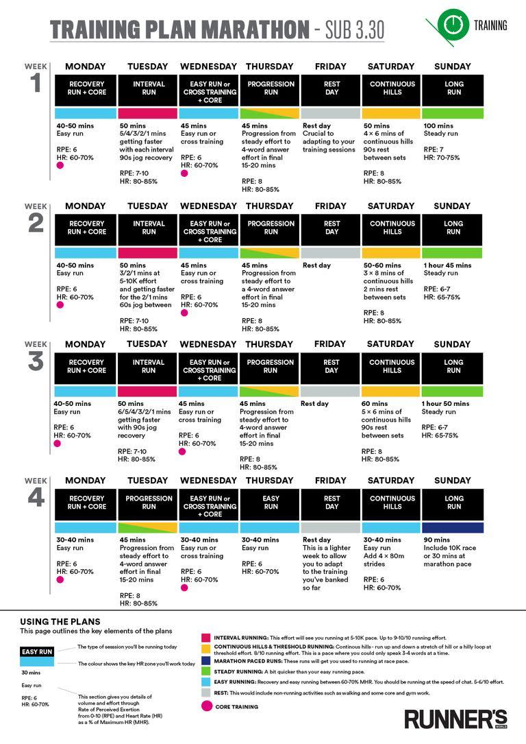 weeks 1 to 4 sub 3hr 30 marathon training plan