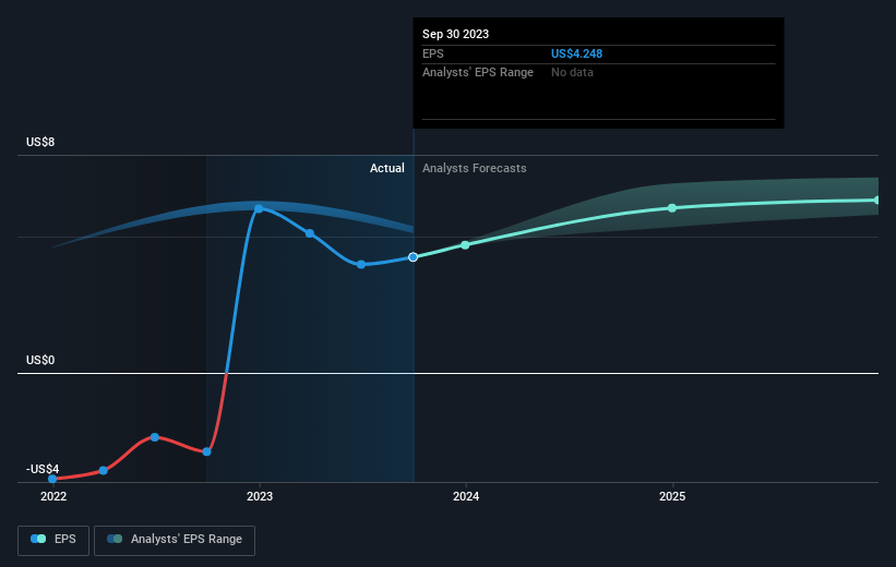 earnings-per-share-growth