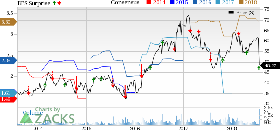 Astec (ASTE) anticipated to benefit from focus on capital-allocation strategy and strengths of core businesses.