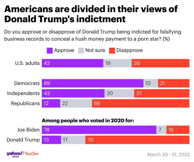 What The Polls Say After Trump's Second Indictment