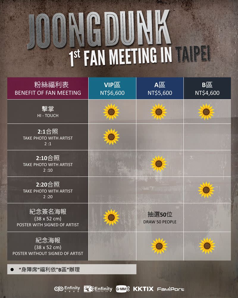 「Joong Dunk 1st Fan Meeting In Taipei」見面會資訊。（圖／無限娛樂提供）