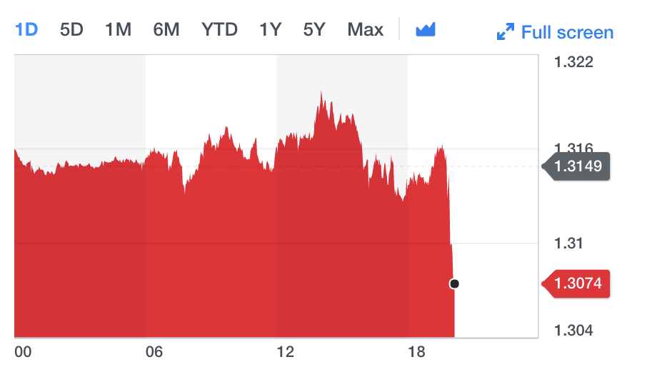 Source: Yahoo Finance