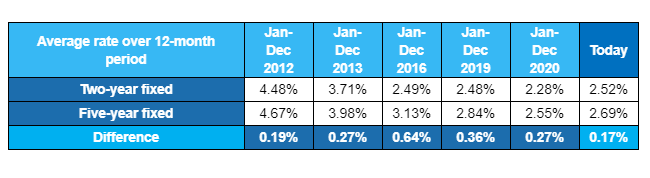 Chart: Moneyfacts.co.uk