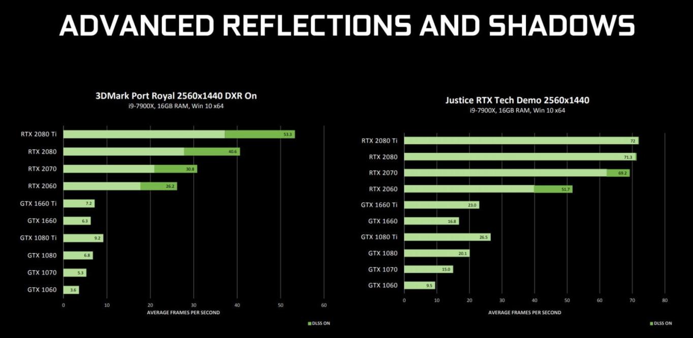 After five years, ray tracing still isn't worth the bad performance