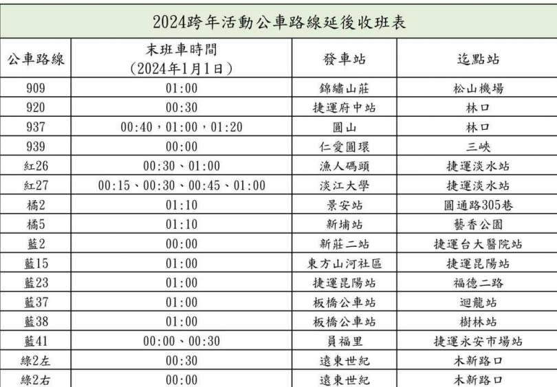 （圖／新北市交通局提供）