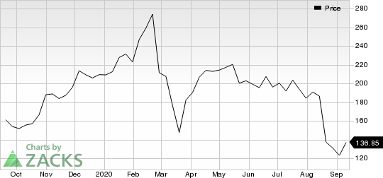 Galapagos NV Price