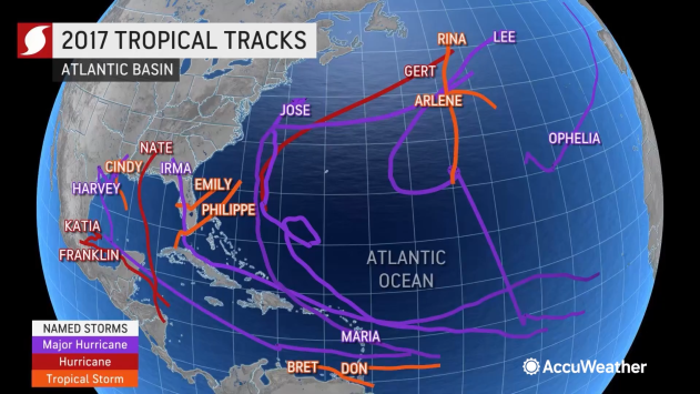 Hurricane Season 2017