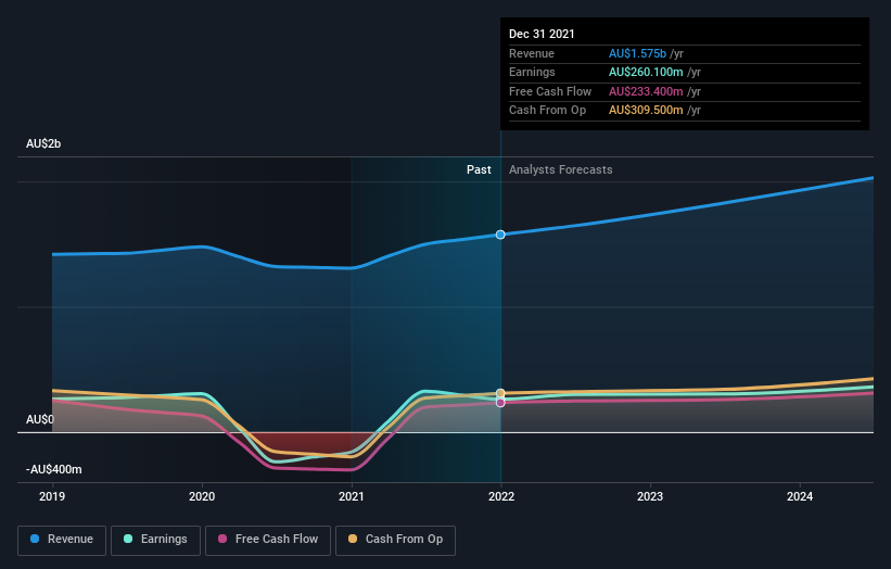 earnings-and-revenue-growth