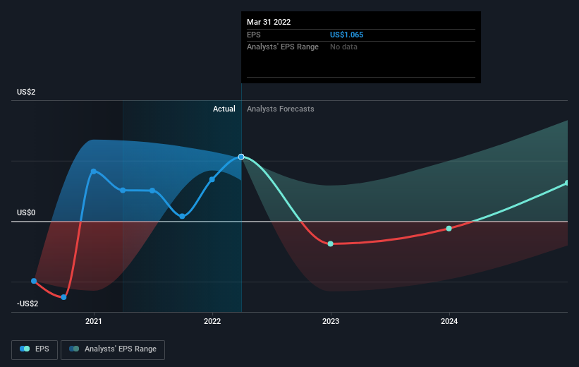 earnings-per-share-growth