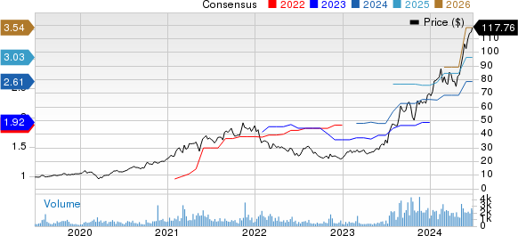 Camtek Ltd. Price and Consensus