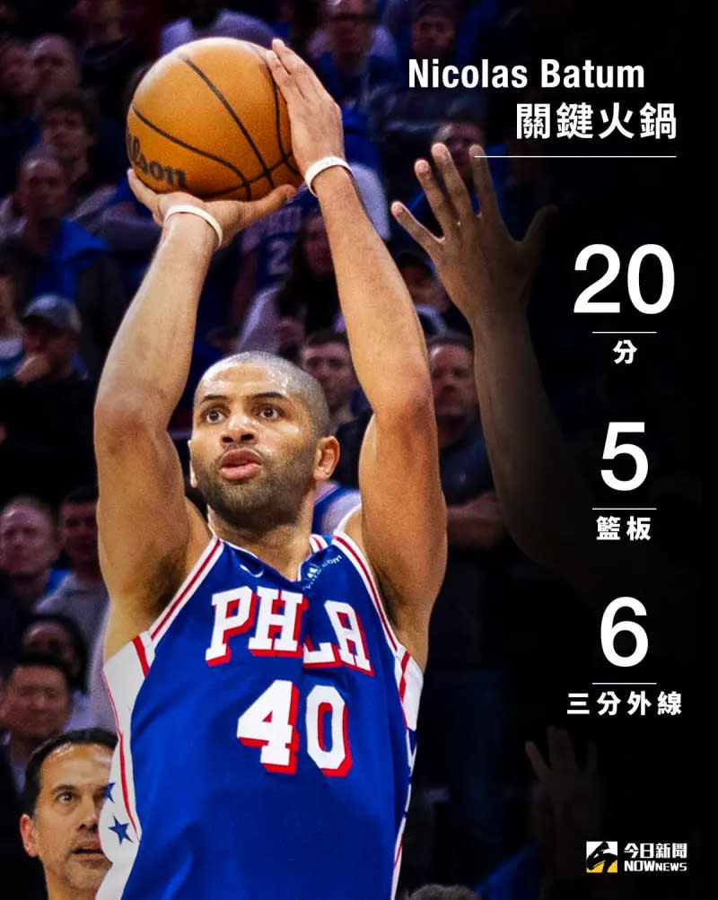 ▲費城76人前鋒Nicolas Batum（右）今日攻防俱佳，三分球10投6中、攻下20分，還封蓋了對方出手的追平三分球。（圖／取自費城76人推特、NOWnews社群中心製）