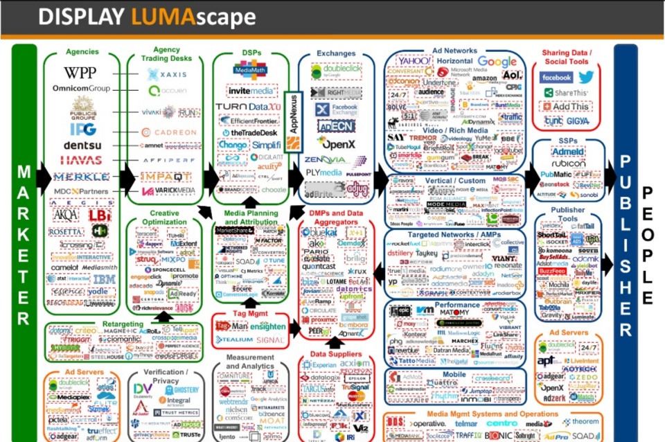 lumascape