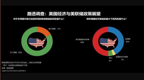    資料來源：湯森路透