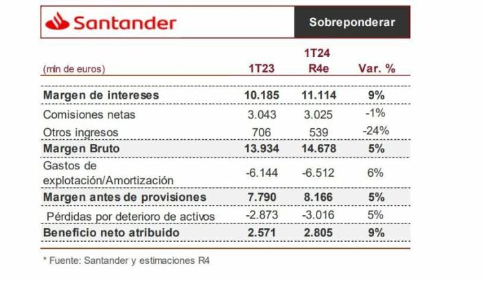 resultados santander