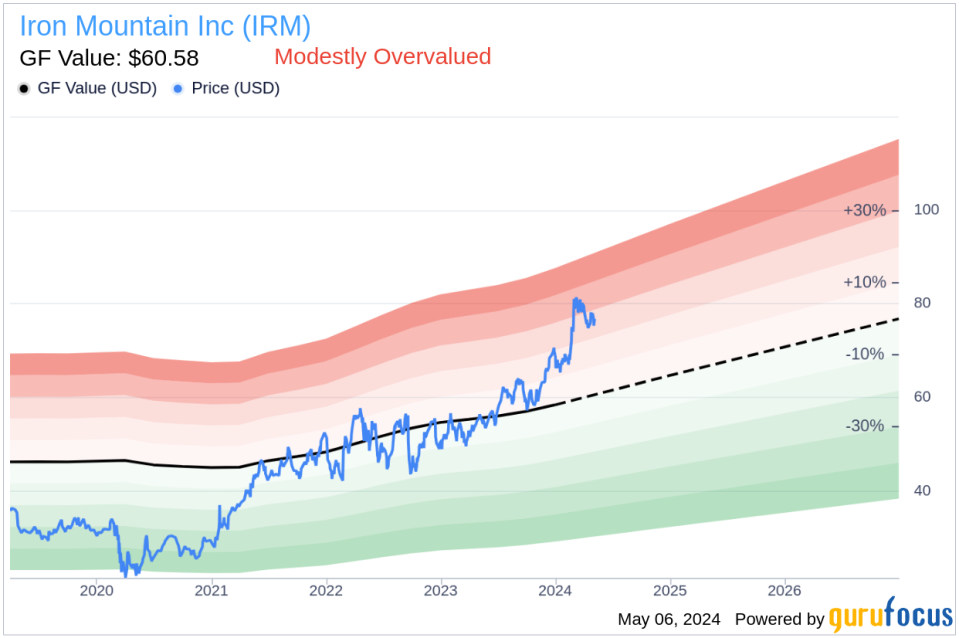 Insider Sale: Director Wendy Murdock Sells Shares of Iron Mountain Inc (IRM)