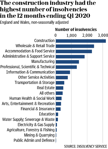 Insolvency in UK