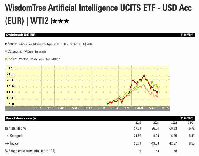 ¿Cómo beneficiarse del tirón de ChatGPT? 3 ETFs para invertir