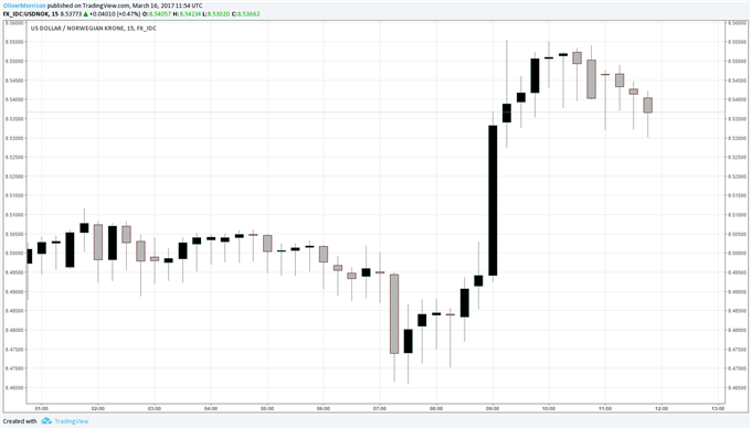 Norwegian Krone Sinks After Norges Bank Meeting