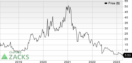 Iovance Biotherapeutics, Inc. Price