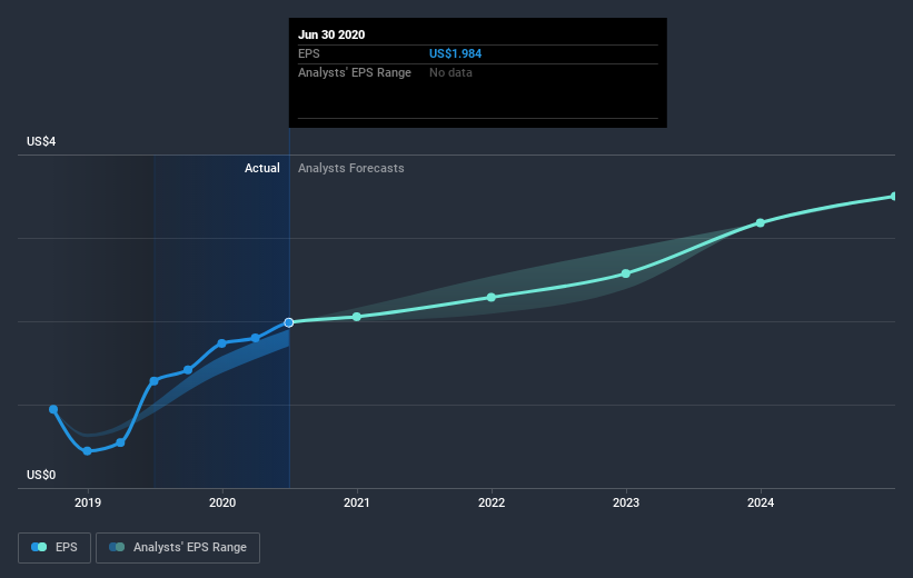 earnings-per-share-growth