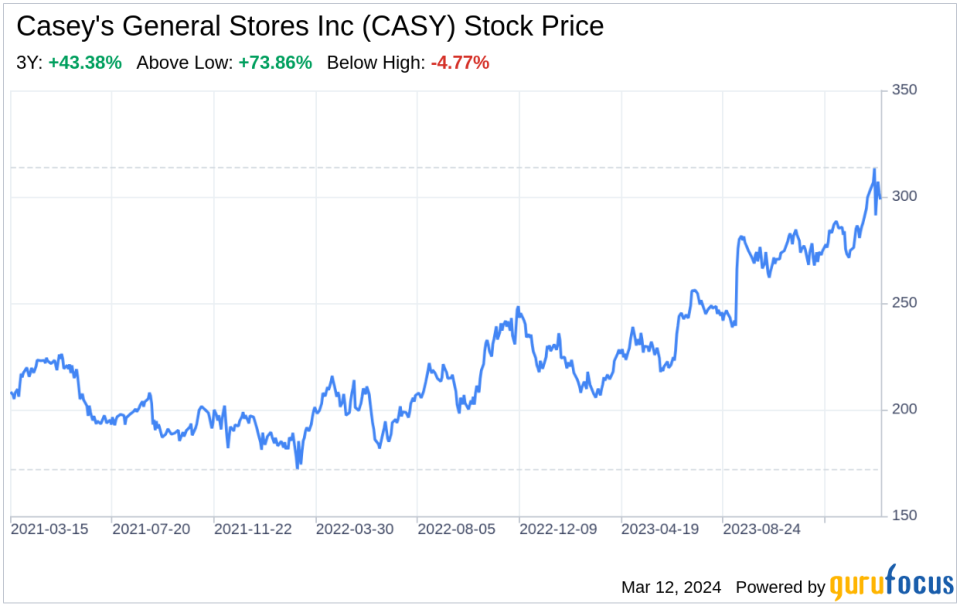 Decoding Casey's General Stores Inc (CASY): A Strategic SWOT Insight