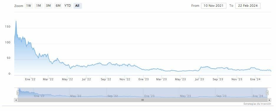 Reducción del precio objetivo de Rivian tras sus resultados