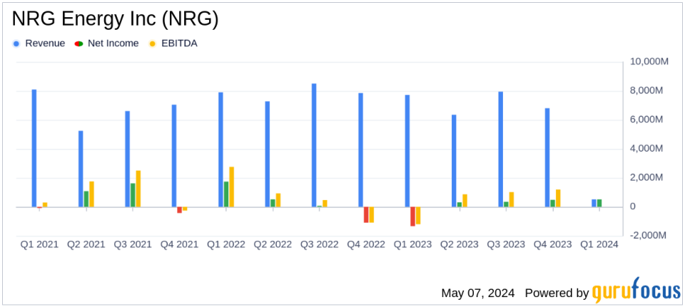 NRG Energy Inc (NRG) Surpasses Analyst Revenue Forecasts with Strong Q1 Performance