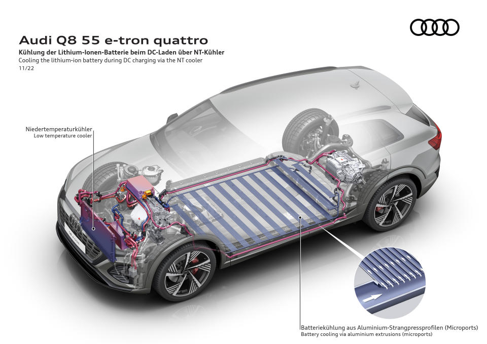 <p>Audi Q8 e-tron quattro and the tech behind it</p> 