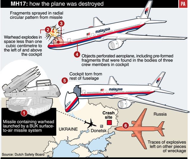 Pilotes AIR MH17