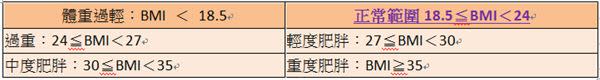 就是瘦不下來？全方位瘦身看這裡