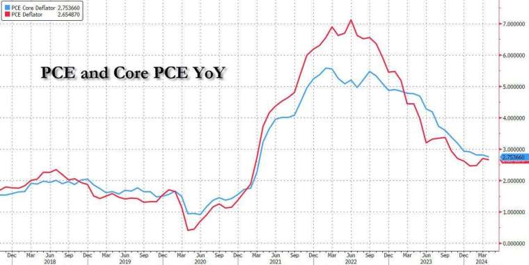 (圖：ZeroHedge)