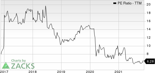 First United Corporation PE Ratio (TTM)