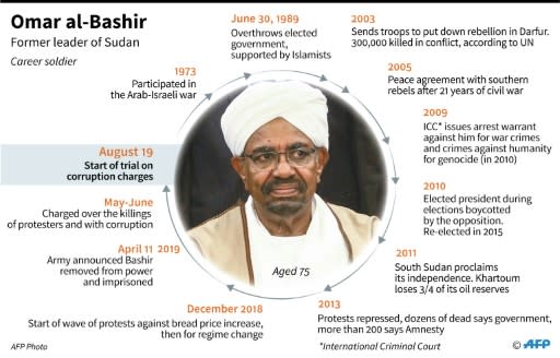 Key dates in the life of Omar al-Bashir, Sudan's leader who was removed from power on April 11 and facing corruption charges