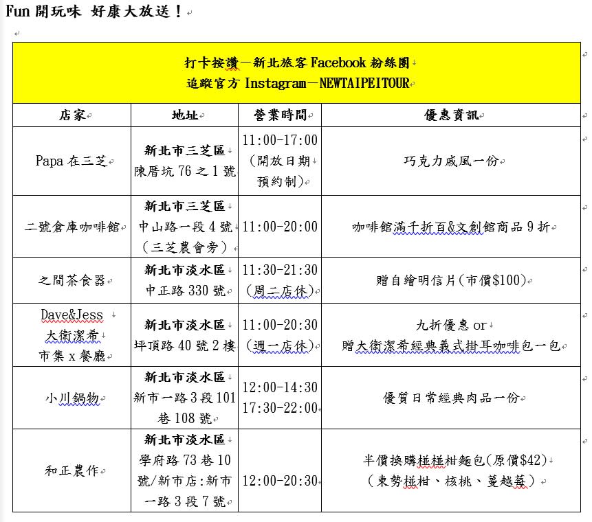 「食」尚地圖Fun開玩味的店家資訊。    圖：新北市觀旅局提供