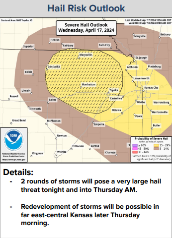 Topeka, Manhattan, Marysville and Concordia are all among sites that will see a 15% to 29% chance for severe hail within 25 miles of any given point late Wednesday and early Thursday, said this graphic on the website of the National Weather Service's Topeka office.