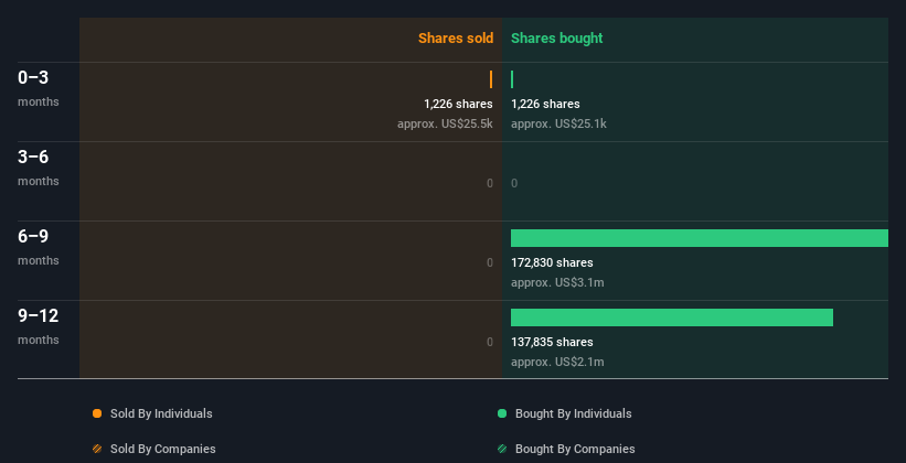 insider-trading-volume