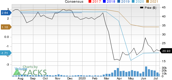 The Cheesecake Factory Incorporated Price and Consensus