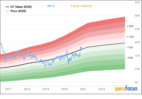 Recession Proof McKesson Corporation Worth a Look on a Pullback