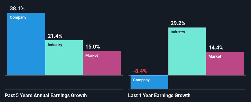 past-earnings-growth