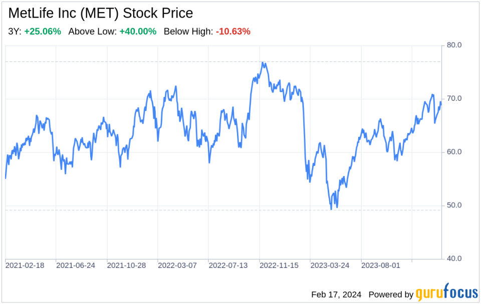 Decoding MetLife Inc (MET): A Strategic SWOT Insight