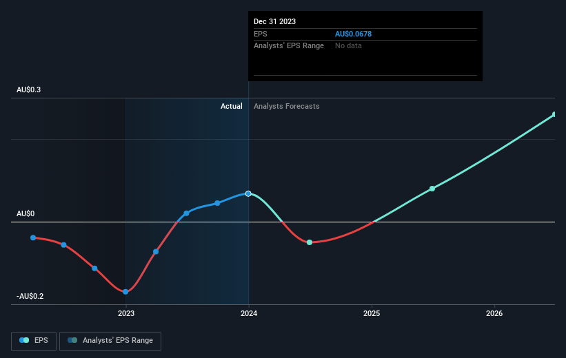 earnings-per-share-growth