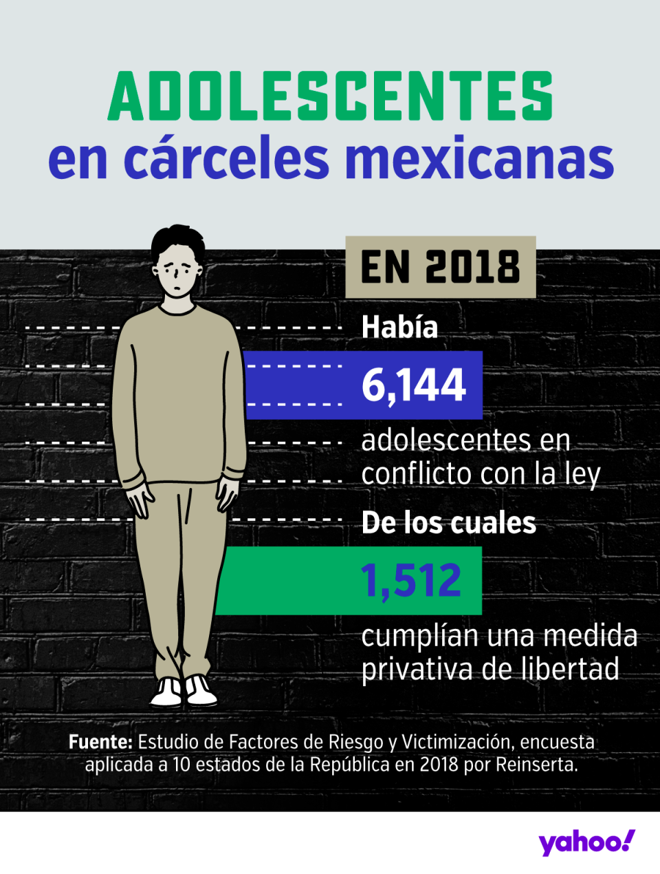 Infografía: Yahoo Noticias