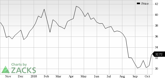 Newmont Mining (NEM) saw a big move last session, as its shares jumped more than 7% on the day, amid huge volumes.